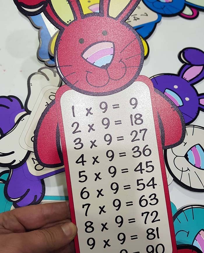 Tavşanlı Çarpım Tablosu