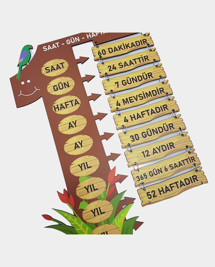 1 Yıl – Ay – Gün – Saat Takvimi