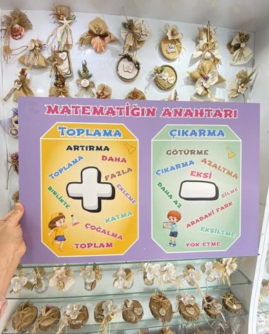 Matematiğin Anahtarları Tablosu